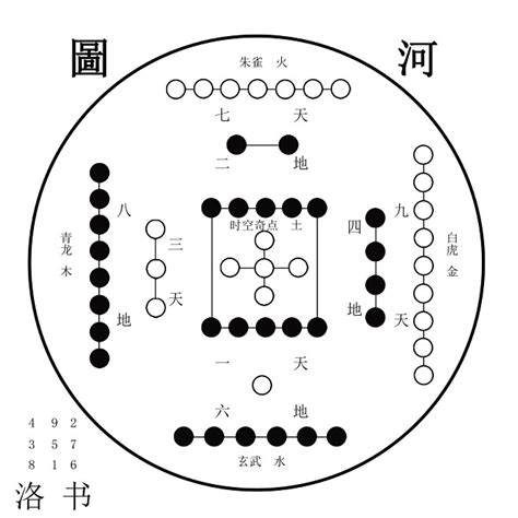 河圖口訣|河图洛书